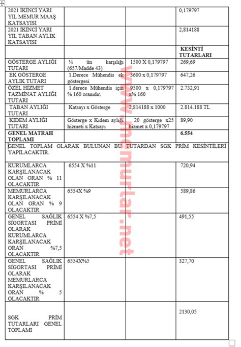 Sgk kesintisi nasıl hesaplanır